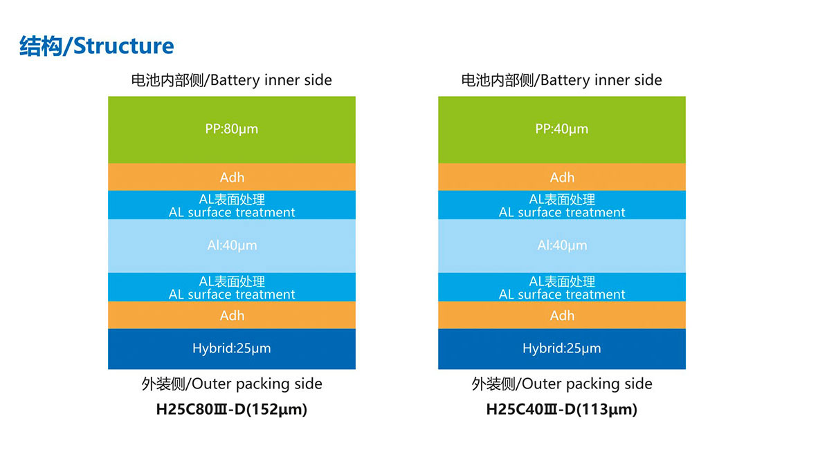 产品结构H25C80Ⅲ-D(152μm)5.jpg