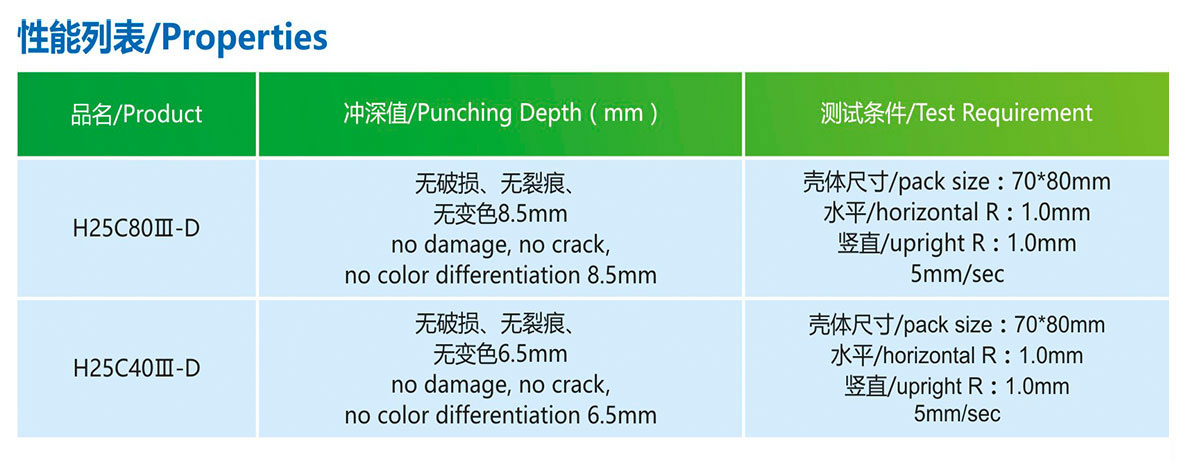 产品性能H25C80Ⅲ-D(152μm)5.jpg